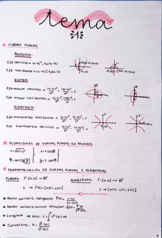 Chuletario-Resumen-AVEC.pdf