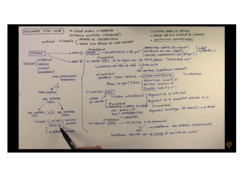 ESQUEMA-DESCARTES-youtube.pdf