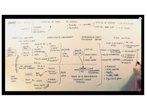 ESQUEMA-PLATO-youtube.pdf