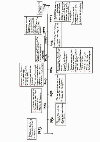 Linea-temporal-II-Guerra-mundial-.pdf