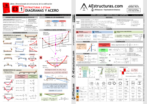 ARCOAULAResumen-AEstructuras-E3.pdf
