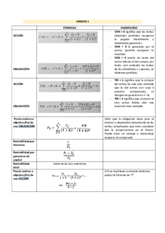 Formulario-Financiera-II.pdf