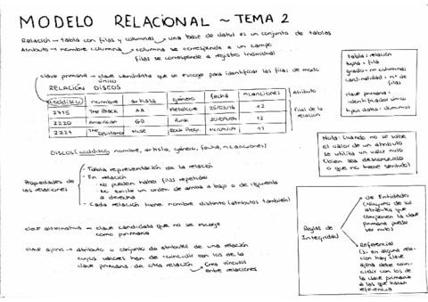 Modelo relacional 1_rotated.pdf