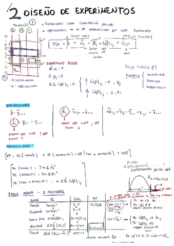 TEMA-2-DISENO-DE-EXPERIMENTOS.pdf