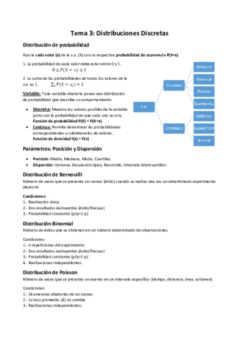Teoria-Tema-3-Distribuciones-Discretas.pdf