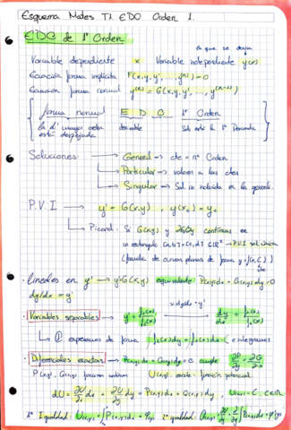 Esquema-Mates-T1-T2-EDO.pdf