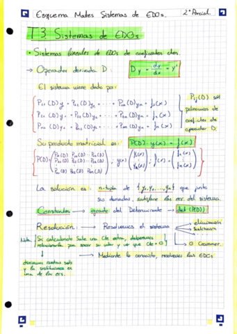 Esquema-Mates-T3-Sistemas.pdf