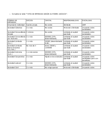 MERITXELL-Tabla-Tipos-Empresas-segun-Formas-Juridicas.pdf