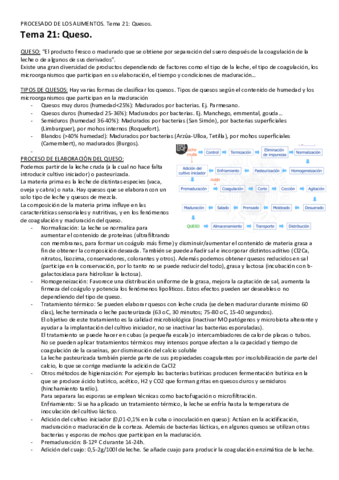 Tema-21-Queso.pdf