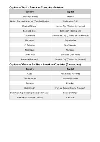 Países y capitales de América