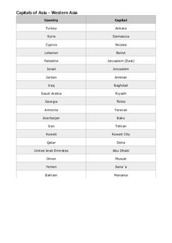 Países y capitales de Asia