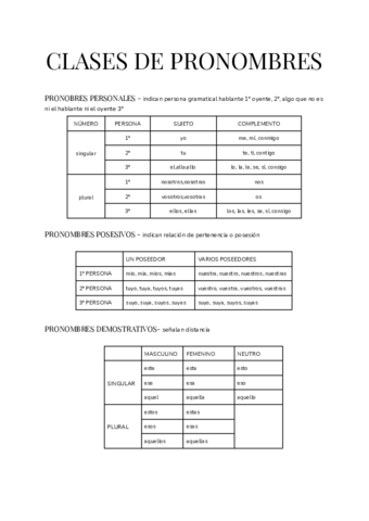 CLASES-DE-PRONOMBRES.pdf