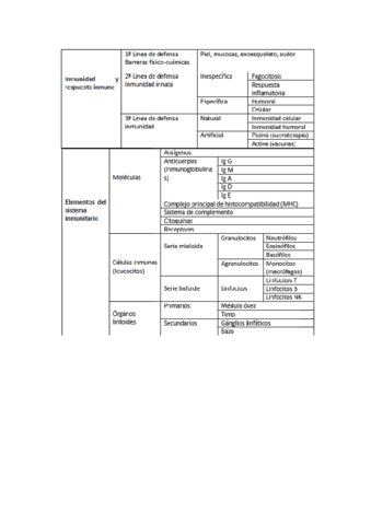 tabla-inmuno.pdf