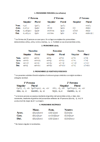 PRONOMB-GR-CLAS-2021.pdf