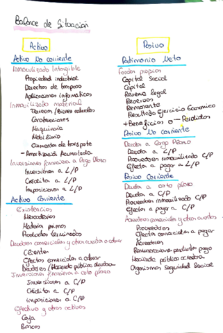 BALANCE-DE-SITUACION-ECONOMIA-Y-FORMULAS.pdf