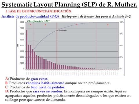 Ejercicio-de-distribucion-en-planta-SLP.pdf