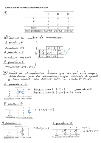 EJERCICIOS-METODO-ELECTRE.pdf