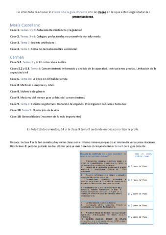 Organizacion-temas-clases-etica.pdf