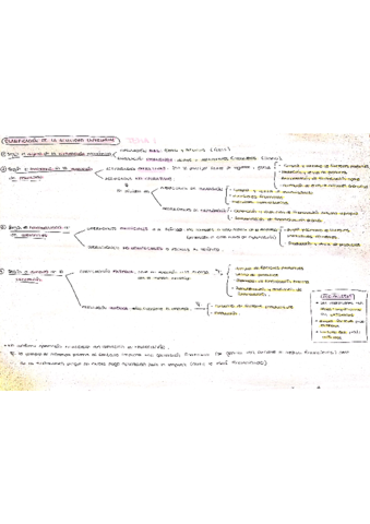 resumenes-primer-parcial.pdf