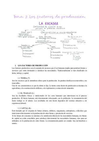 TEMA-2-FACTORES-DE-PRODUCCION.pdf