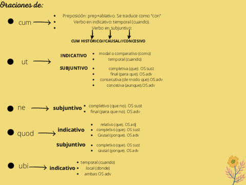 Oraciones-subordinadas-latin.pdf