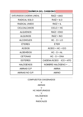 Tabla-quimica-del-carbono.pdf