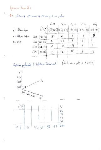 Ejercicios-Tema-2-Resueltos.pdf