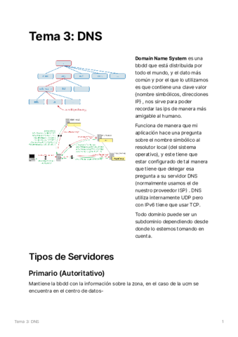 Tema-3-DNS.pdf