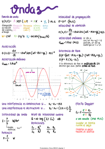Formularios-fisica-EBAU.pdf