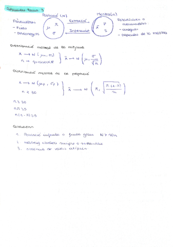resumen-t3-inferencia-estaditica-I-distribucions-mostral.pdf