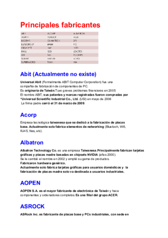 Principales-fabricantes-de-Placas-Base.pdf