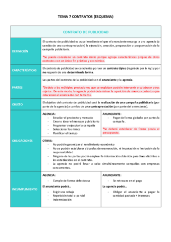 T7-ESQUEMAS-CONTRATOS.pdf