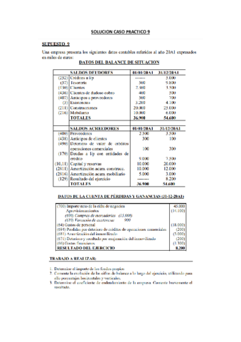 SOLUCION-CASO-PRACTICO-9.pdf