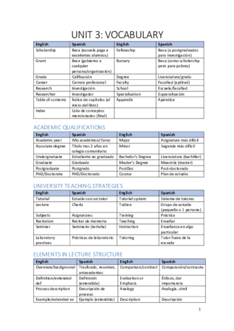 Unit3-Vocabulary.pdf