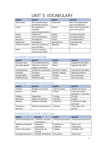 Unit3-Vocabulary.pdf