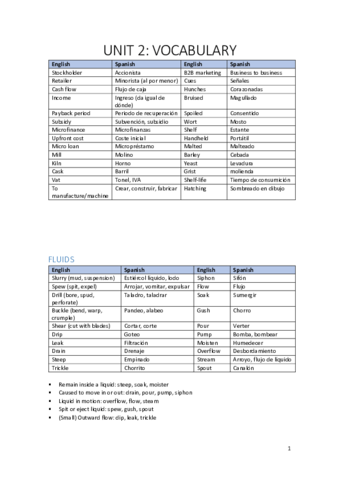 Unit2-Vocabulary.pdf