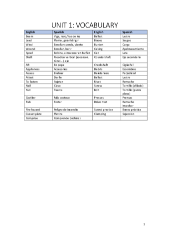 Unit1-Vocabulary.pdf