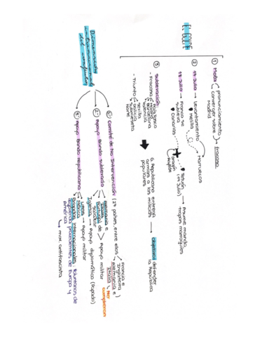 Esquemas-guerra-civil.pdf