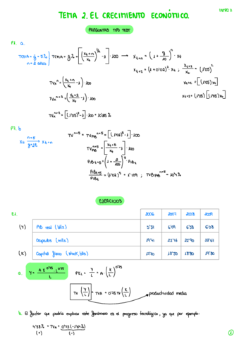 Practicas-Resueltas-T2-INTRO-II.pdf