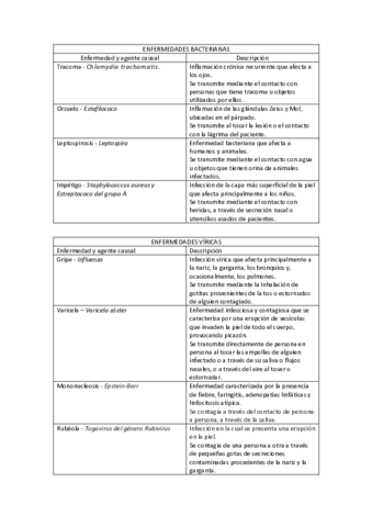 TABLAS-AH-INFECCIONES.pdf