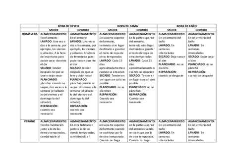 LAVADO-Y-MANTENIMIENTO-DE-LA-ROPA.pdf