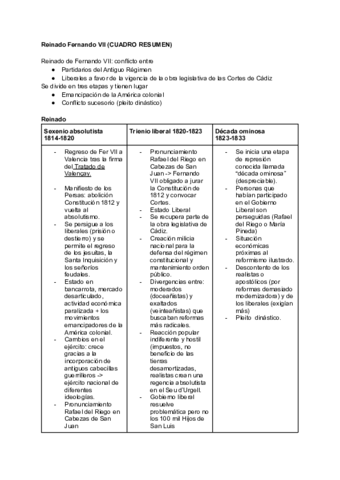 Reinado-Fernando-VII-CUADRO-RESUMEN.pdf