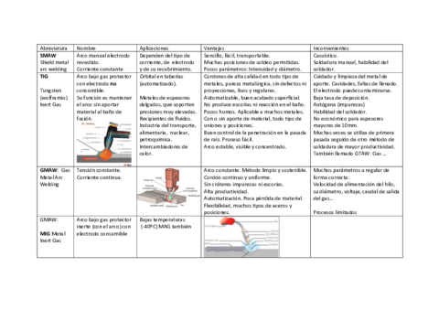 Tabla-soldaduras-parcial-1-con-imagenes-1-7.pdf