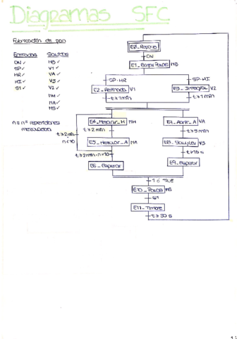 SFC--programacion.pdf