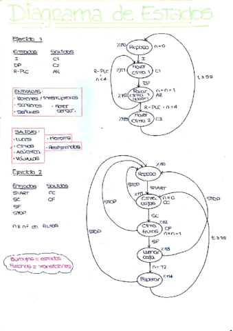 Diagrama-de-estados--programacion.pdf