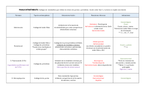 tablas-fcologia.pdf