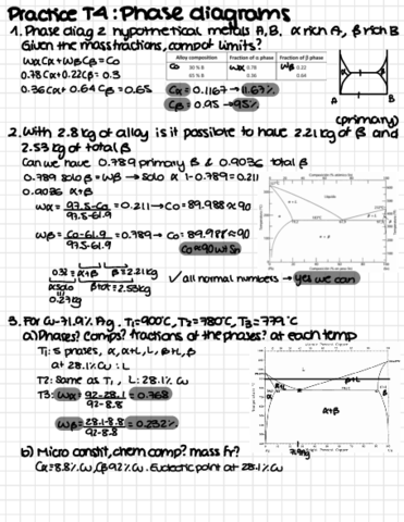 Diagramas-de-fase.pdf