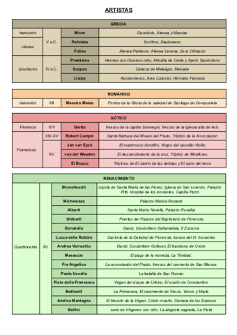 Tabla-de-artistas.pdf