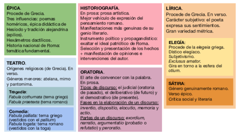 Copia-de-LITERATURA-LATINA.pdf