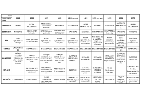 Miniatura del documento Constituciones.pdf
